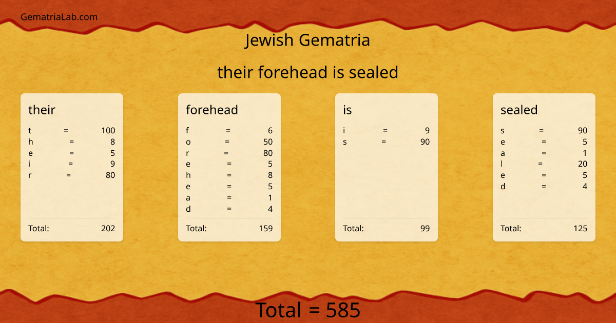their forehead is sealed in jewish Gematria